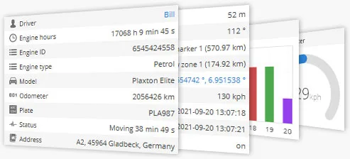 Dashboard i FleetPlus